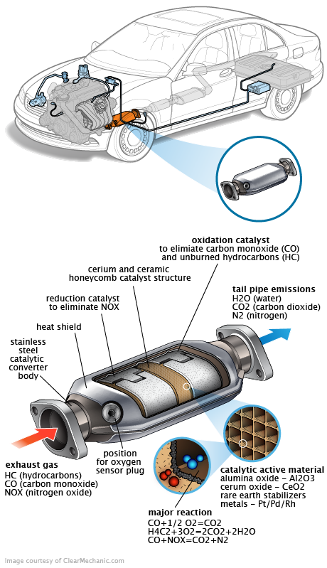 See U0710 repair manual